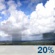 Partly Cloudy, Light Showers