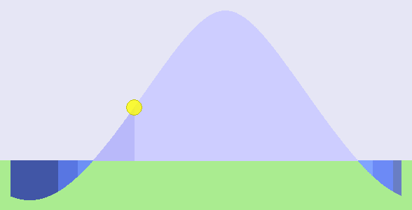 Current Sun Position